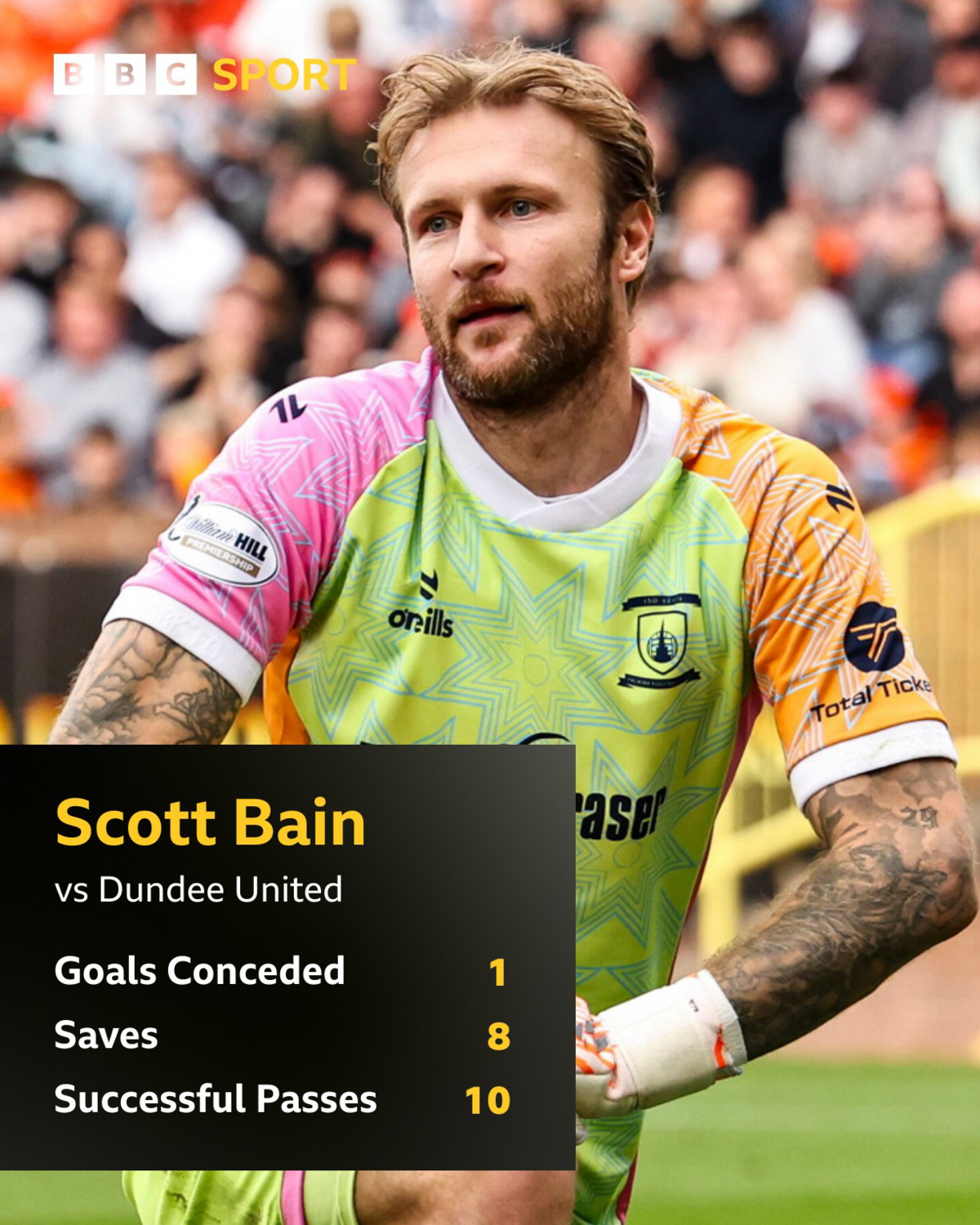 Scott Bain