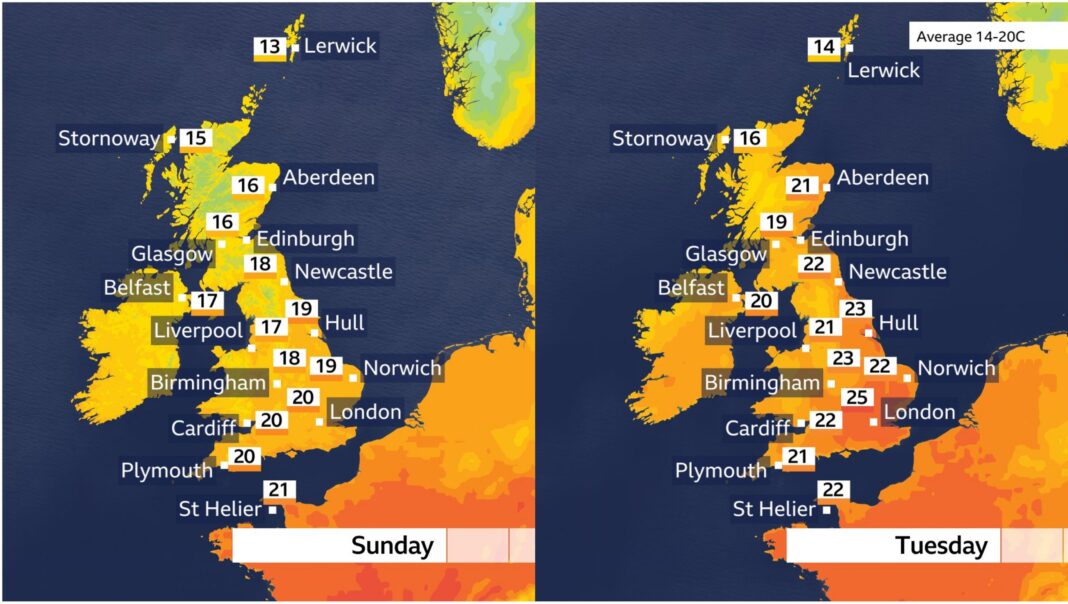 Temperatures could peak at 26C as summerlike warmth returns next week Two temperatures charts for the UK are shown. One showing Sunday with highs of 13 to 21 Celsius, the other shows Tuesday at 14 - 25 Celsius. In the top corner is the September average of 14-20 .