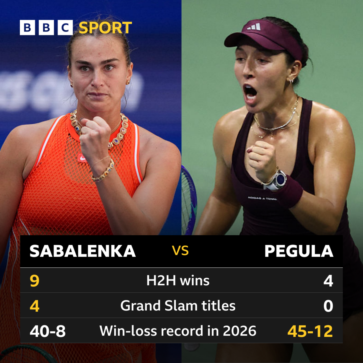 Aryna Sabalenka v Jessica Pegula h2h graphic