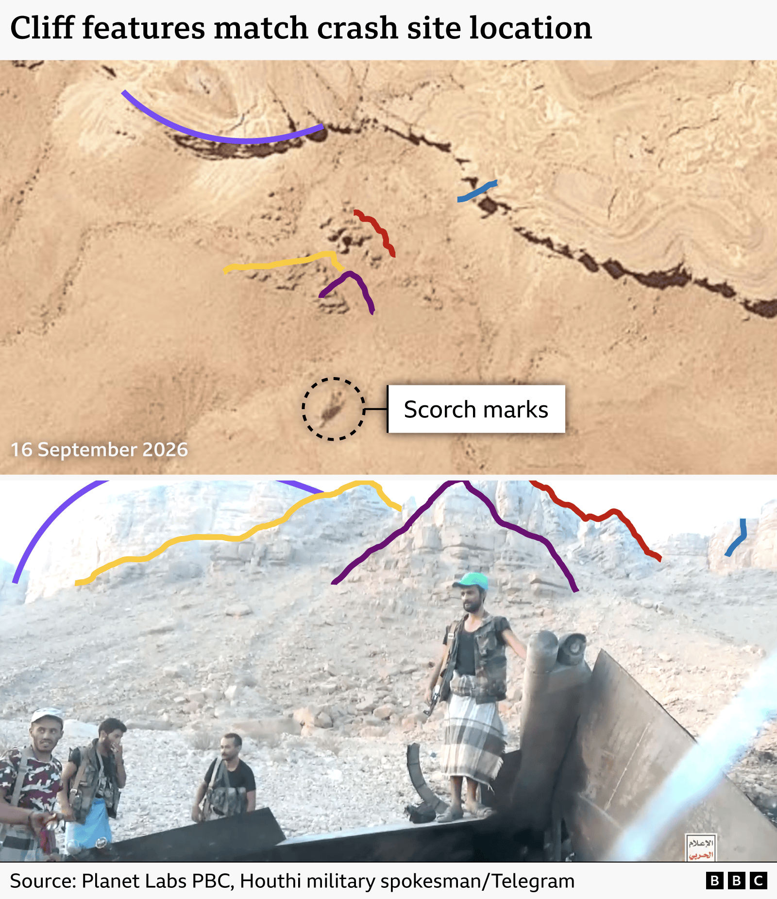 A composite image showing a screenshot from the Houthi crash site video marking out four distinctive rock formations and ridge lines, next to a satellite image of the crash site marking out those same elements and also scorch marks on the ground. Source: Planet Labs PBC, Houthi military spokesman via Telegram.