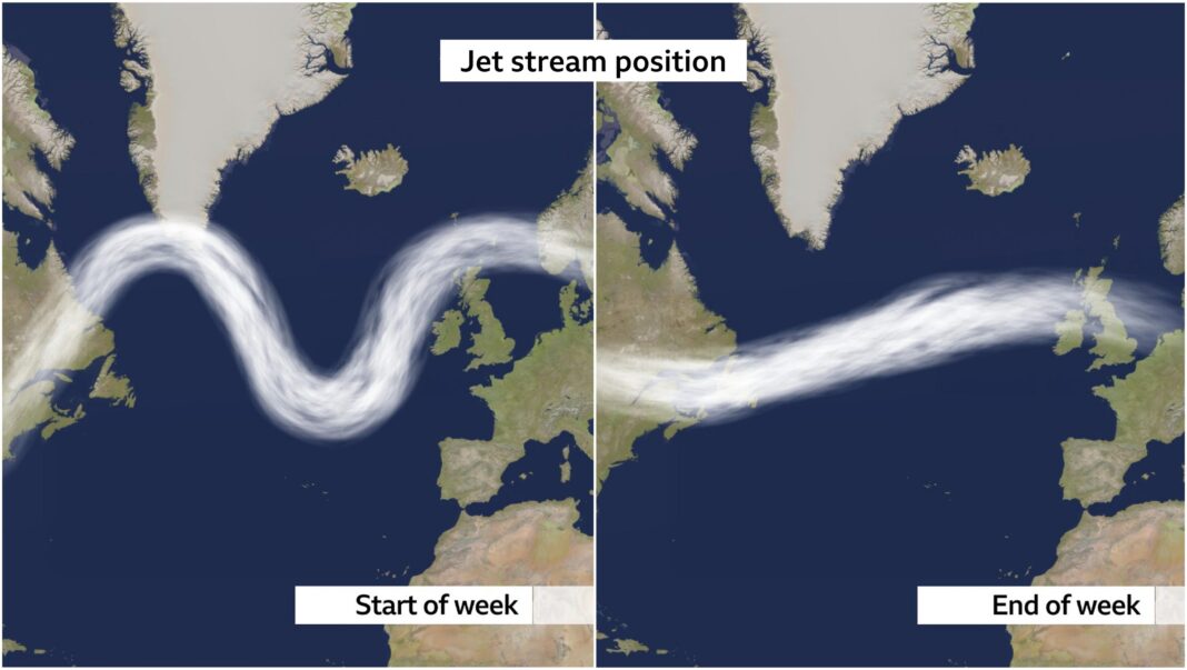 Two images of the jet stream position over the North Atlantic this week. On the left is the position at the start of the week, undulating and to the north of the UK. The second image shows the end of the week where the jet stream is straighter and crosses over the UK.