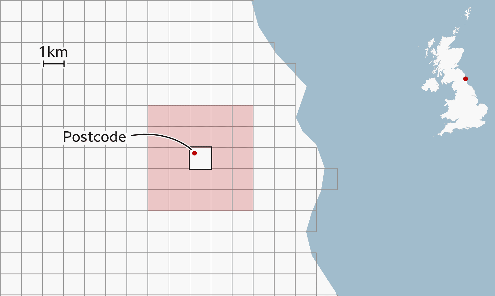Zoomed-in map of the UK focused on a coastal part of north-east England illustrating the process of identifying nearest grid cells to a postcode. One-kilometre grid cell outlines overlay the white map. A red point indicating a single postcode sits inside one grid cell with a dark outline. All grid cells touching that centrall cell as well as the next layer surrounding are highlighted pink to show a 5 by 5 km square with a white centre.