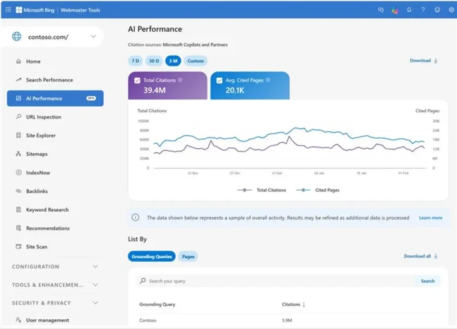 AI search optimization tools: What actually works in 2026 AI search optimization tools, Bing Webmaster Tools AI Performance dashboard showing citation totals, cited-page trends, and grounding-query reporting