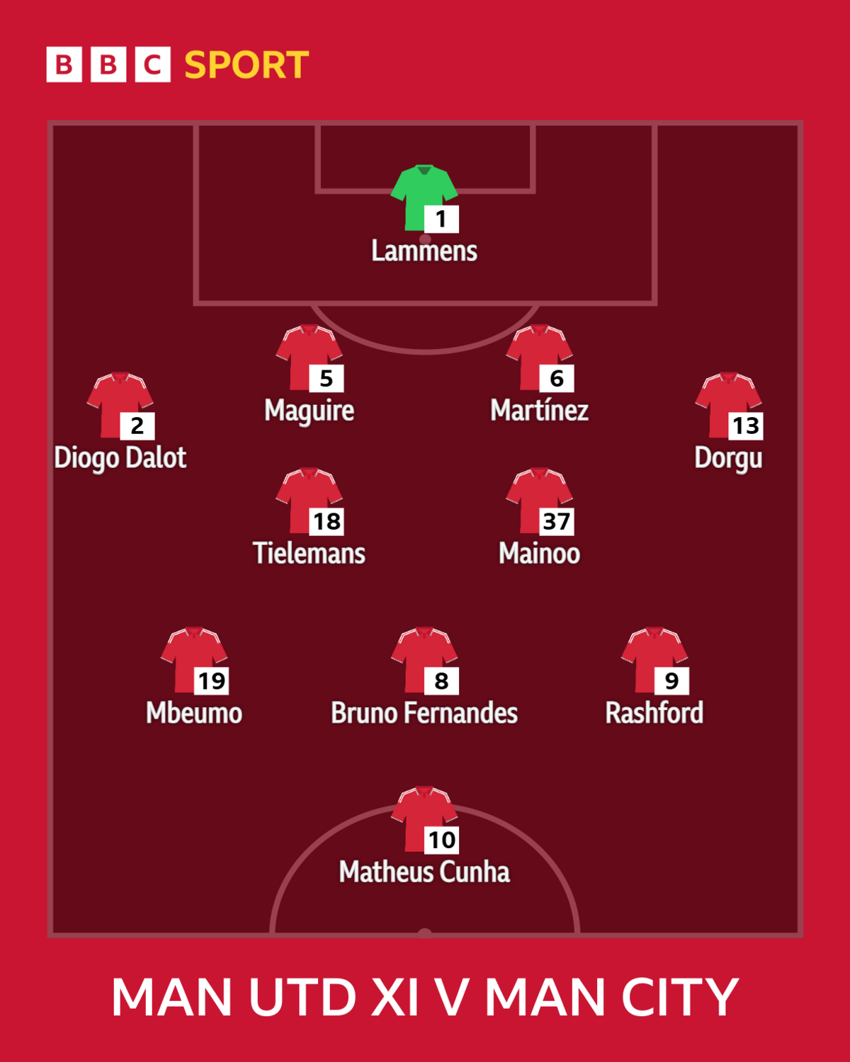 Manchester United's starting XI against Manchester City: Lammens, Dalot, Maguire, Martinez, Dorgu, Tielemans, Mainoo, Mbeumo, Fernandes, Rashford, Cunha