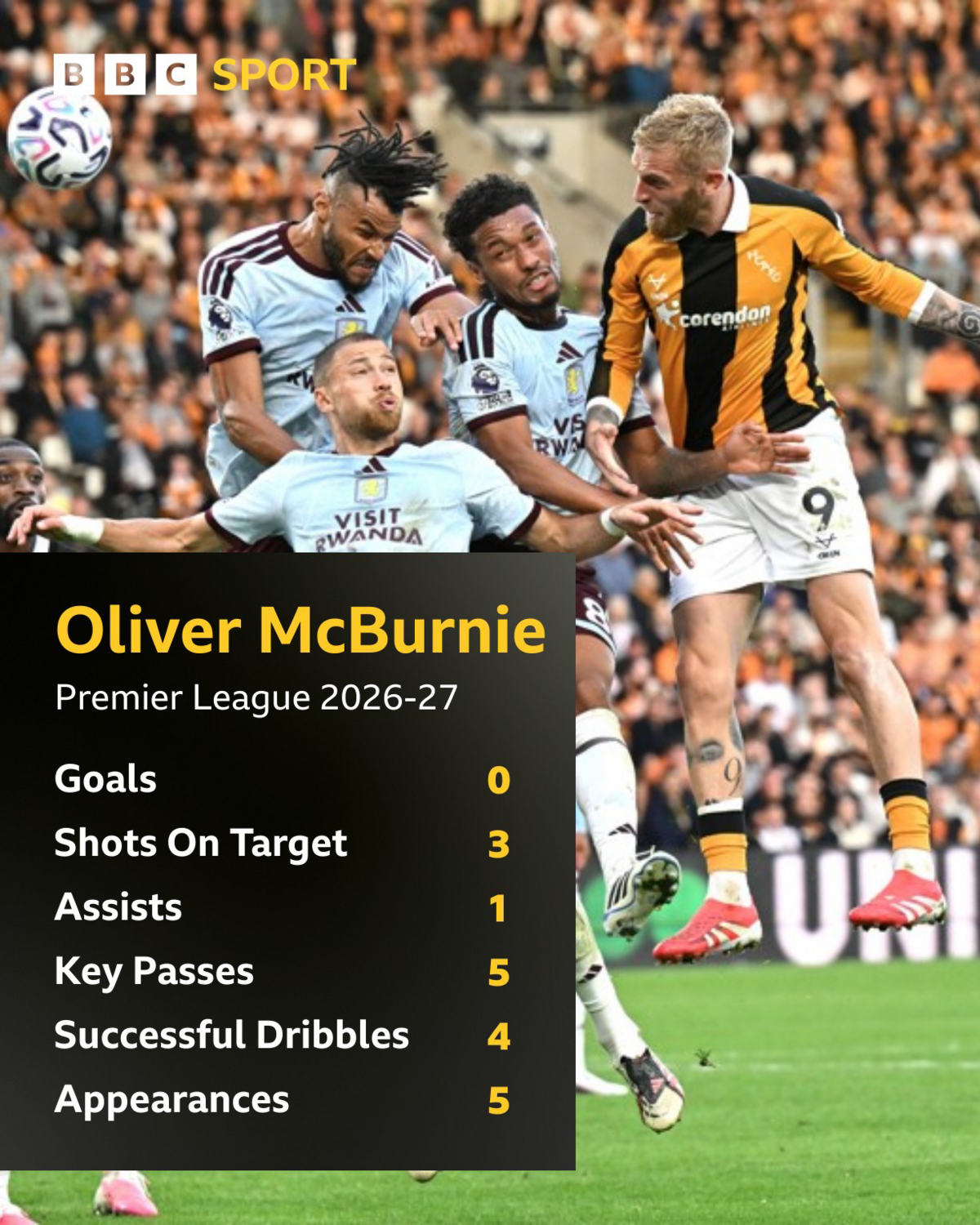 Oli McBurnie graphic