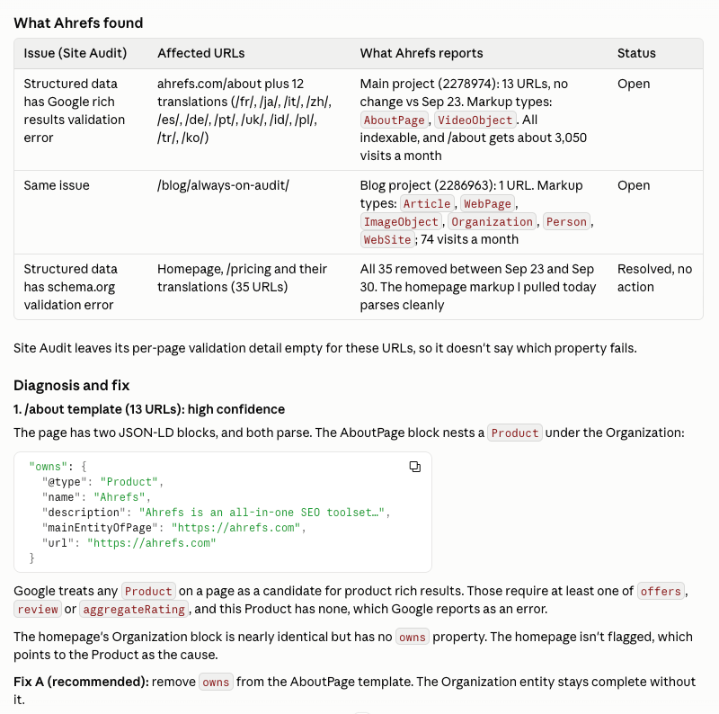 Claude's diagnosis of Ahrefs Site Audit structured data errors, with a table of affected URLs and a JSON-LD Product fix