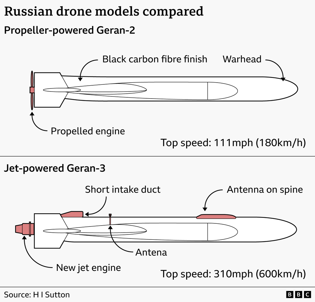 A graphic showing a Geran-2 propeller-powered drone and a Geran-3 jet-powered drone. It notes the new jet engine and antenna on the Geran-3.