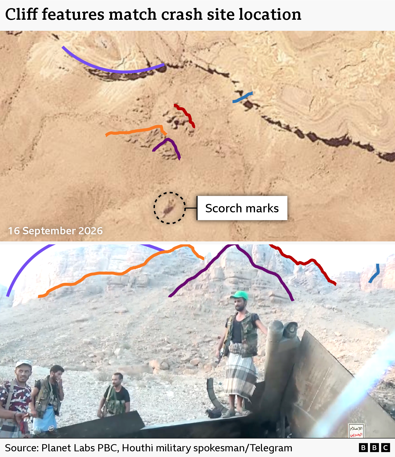 A composite image showing a screenshot from the Houthi crash site video marking out four distinctive rock formations and ridge lines, next to a satellite image of the crash site marking out those same elements and also scorch marks on the ground. Source: Planet Labs PBC, Houthi military spokesman via Telegram.