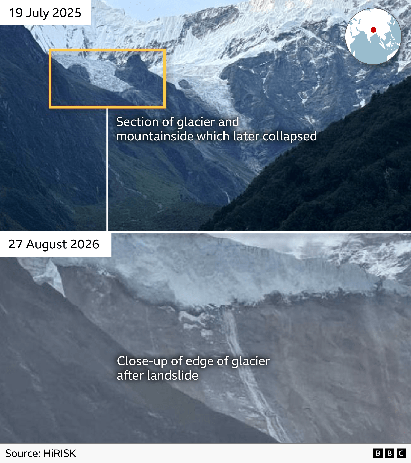 A composite picture showing pictures from 19 July 2025 (highlighting section of glacier and mountainside which collapsed) and 27 August 2026 (showing edge of glacier after landslide)