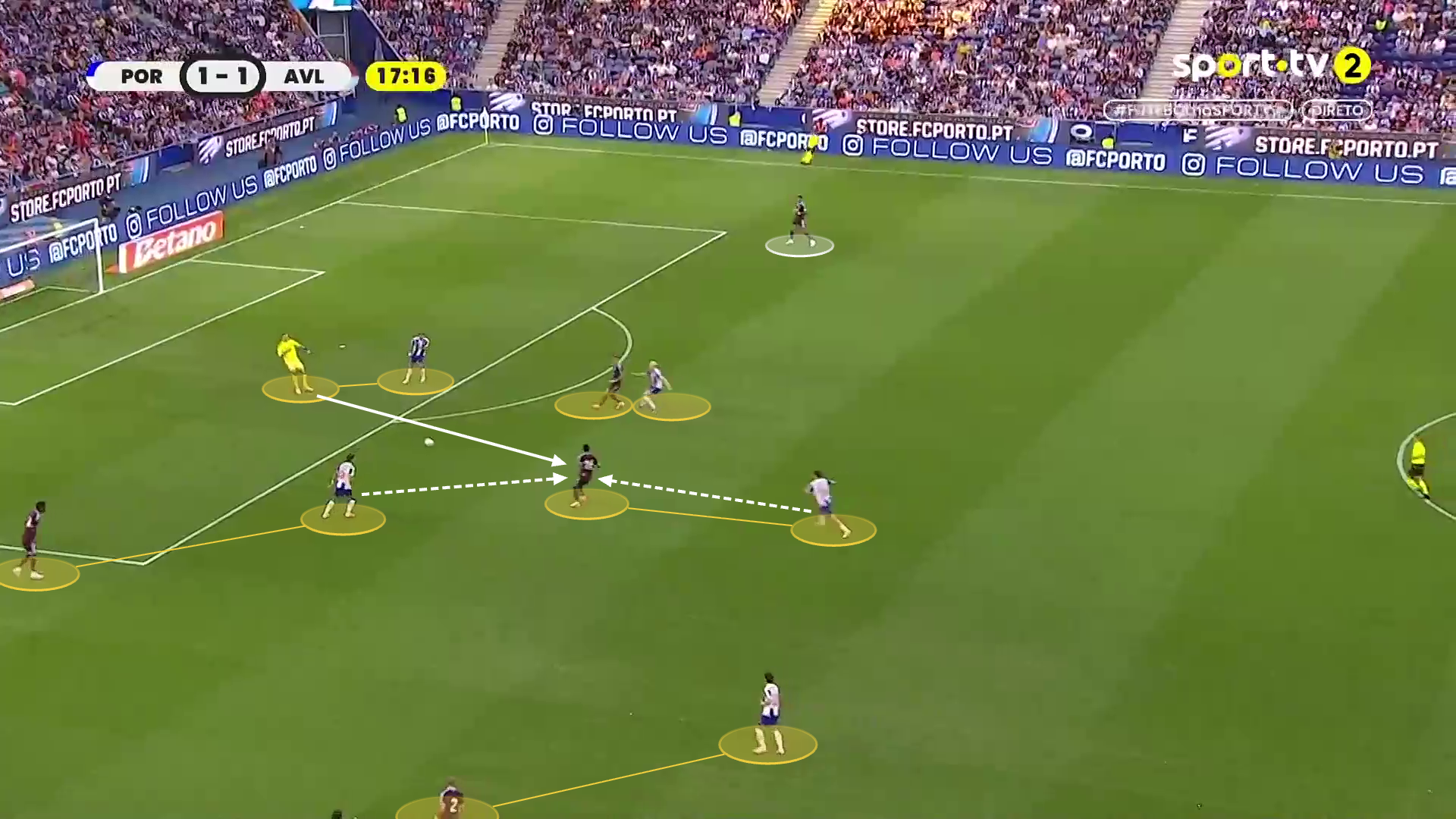 Screen grab showing Porto's press against Aston Villa.
