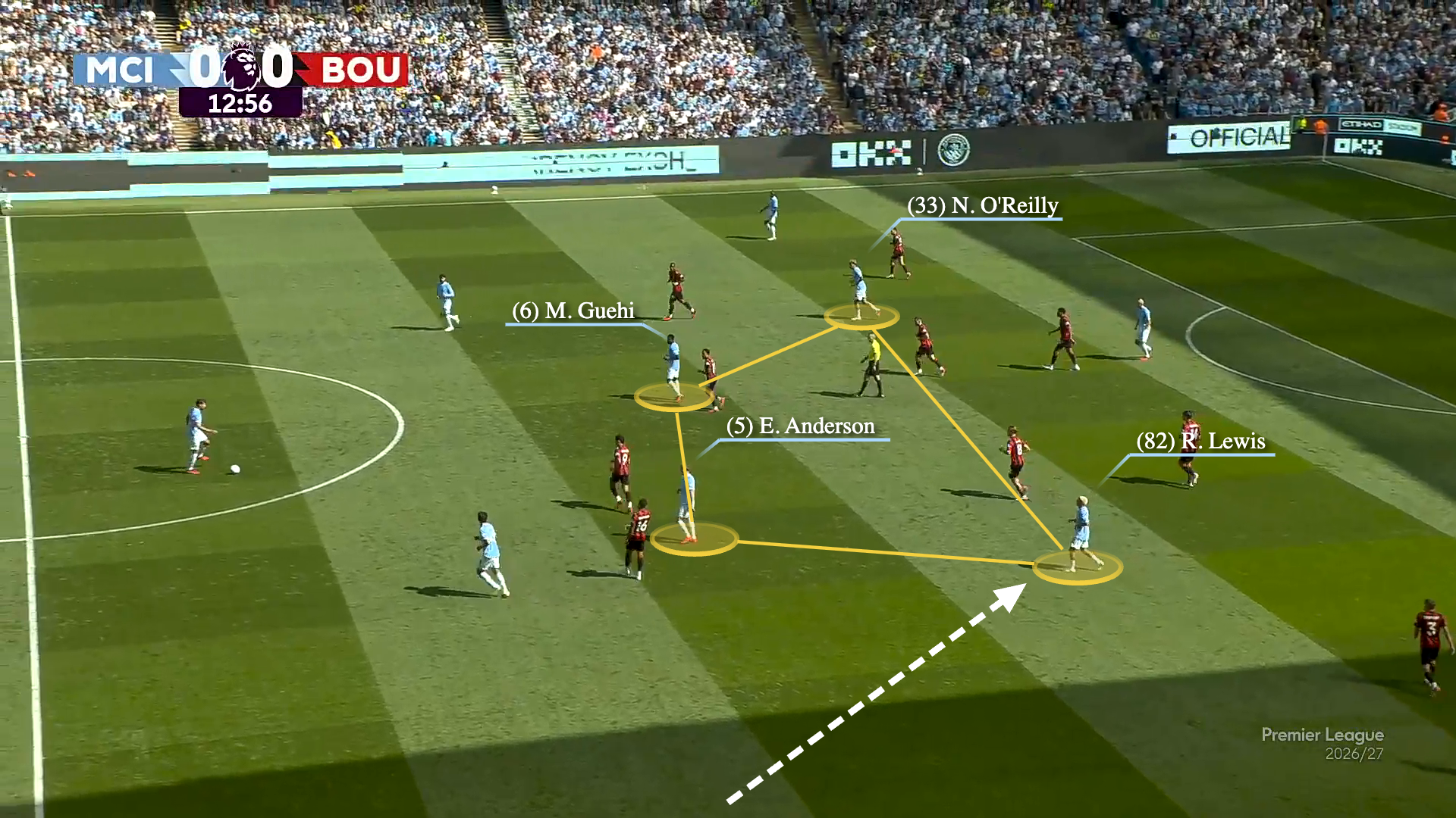 A screen grab from Manchester City against Bournemouth illustrating their box shape in midfield.