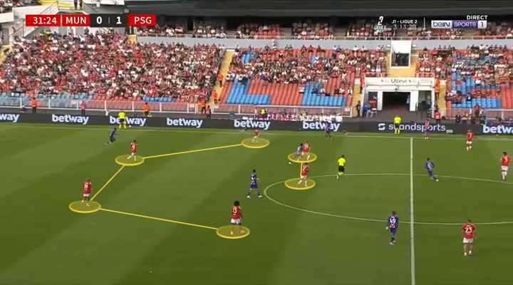 Screengrab of Manchester United's build-up shape vs Paris Saint-Germain in pre-season.
