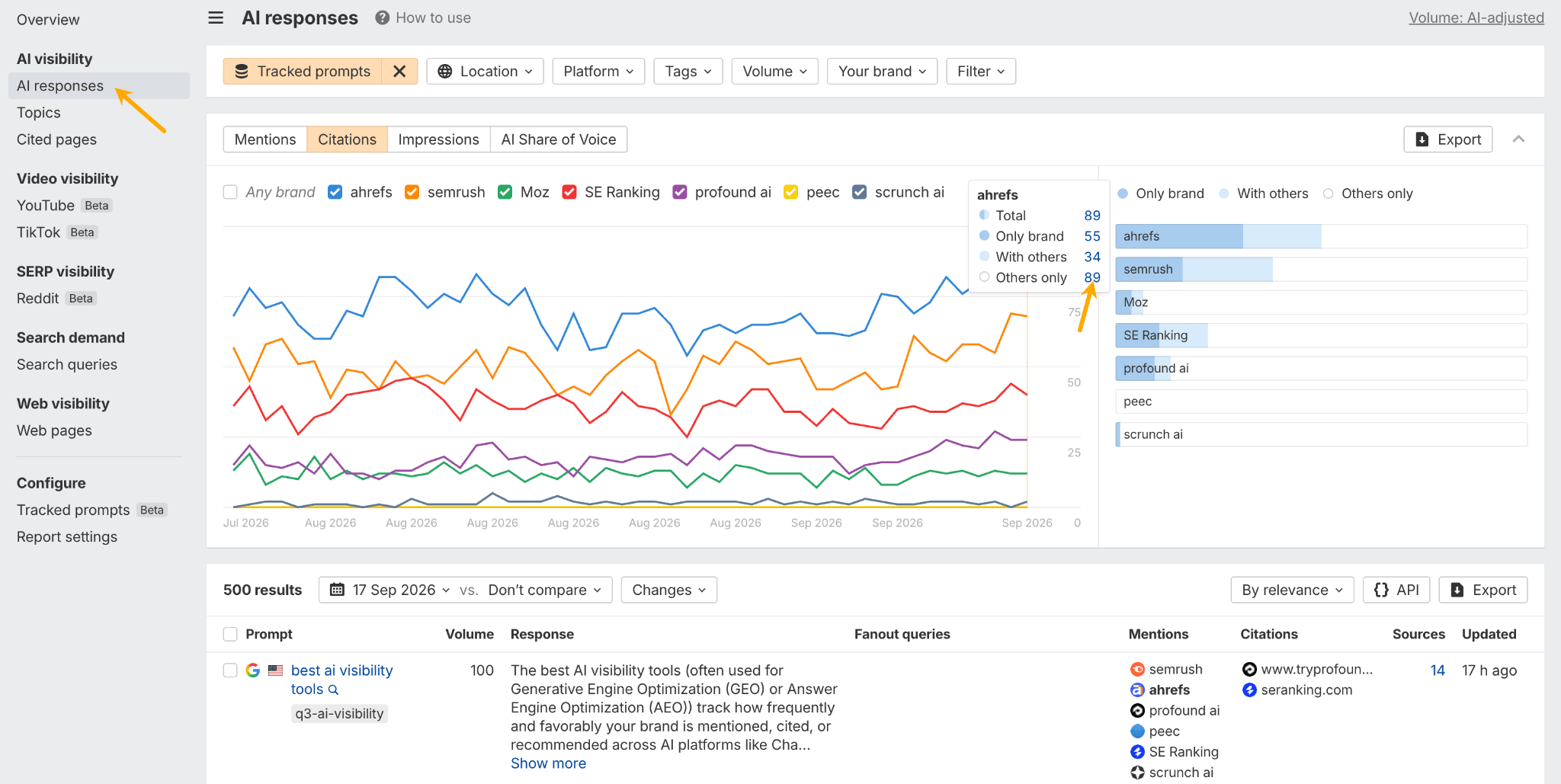 Brand Radar AI responses filtered to competitors cited without your brand