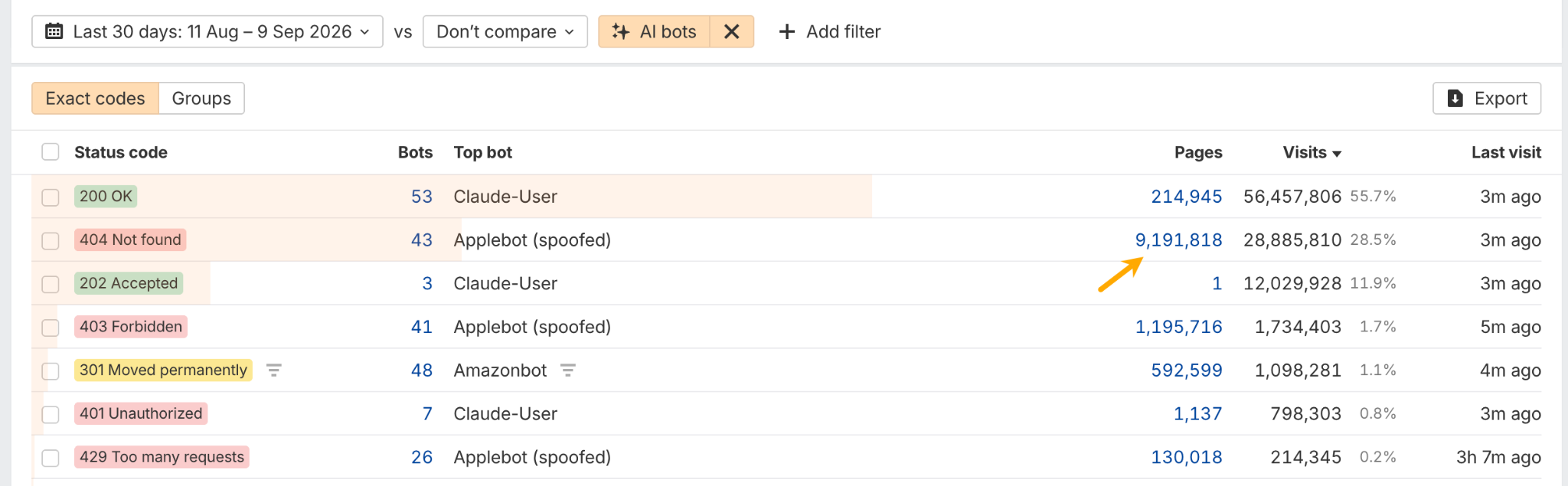 Bot Analytics status codes report for AI bot requests