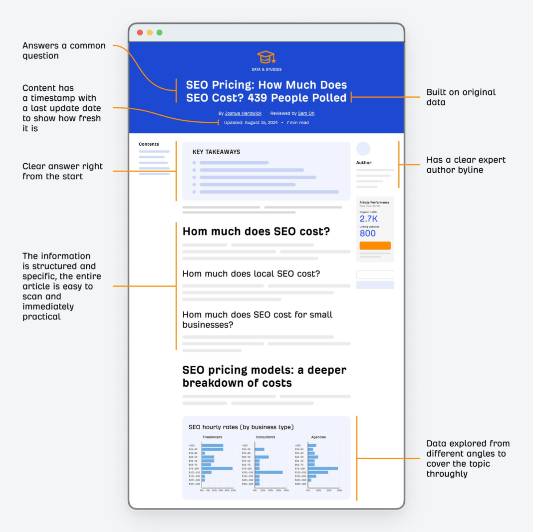 How to Optimize for AI Search: A Guide for You and Your AI Agent Annotated SEO pricing article showing why AI cites it