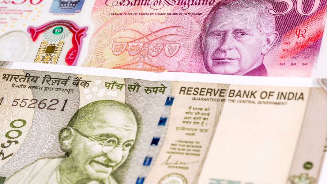 GBP to INR – Convert British Pounds to Indian Rupees (Guide for 2026) image