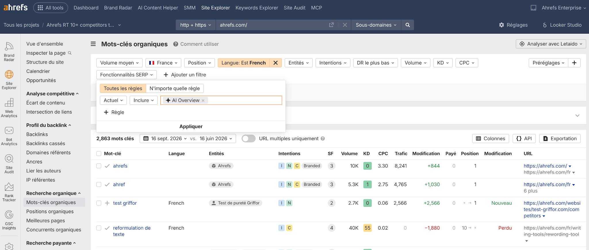 Ahrefs Site Explorer in French, showing the Organic keywords report with the SERP features filter set to include AI Overviews.