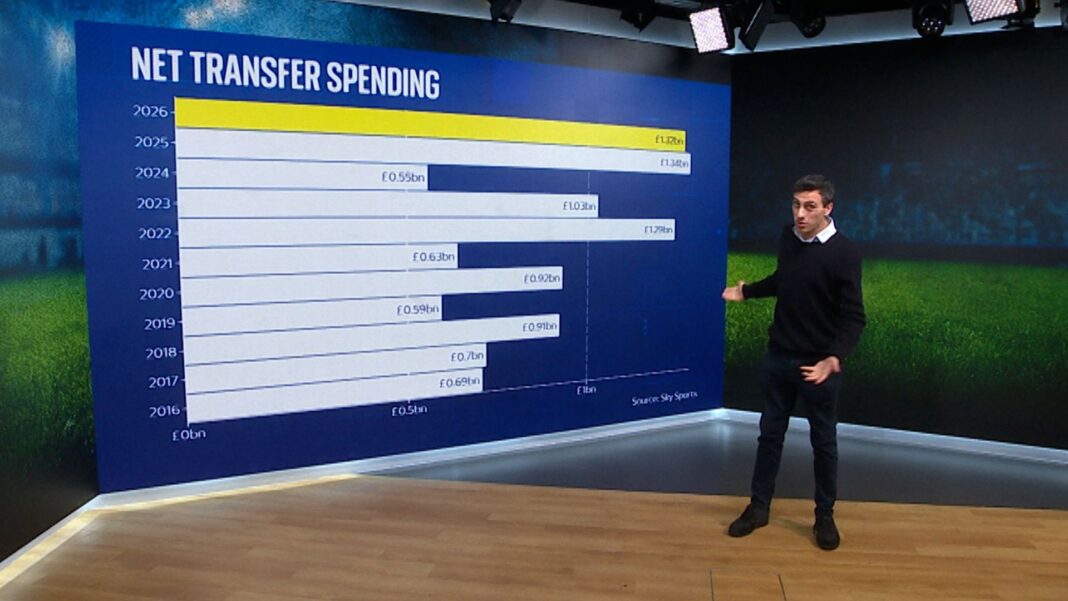 Skynews rob harris premier league 7339187
