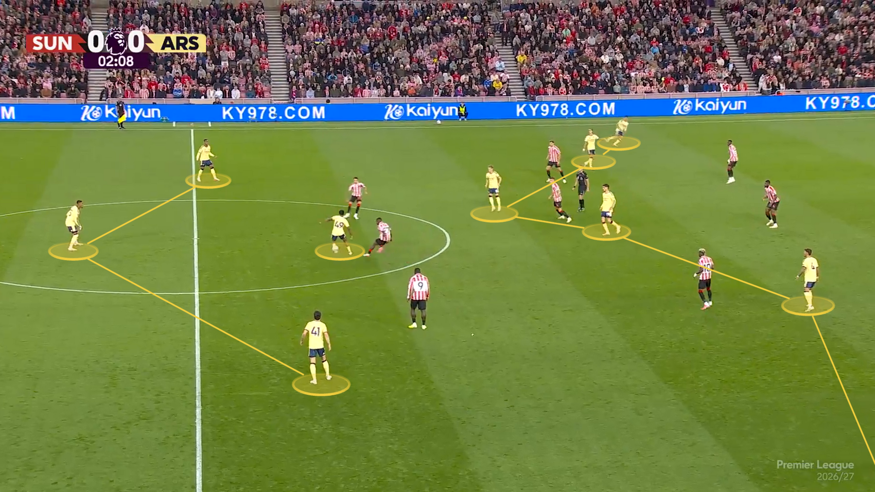 Screen grab showing Arsenal's 3-1-6 shape against Sunderland.