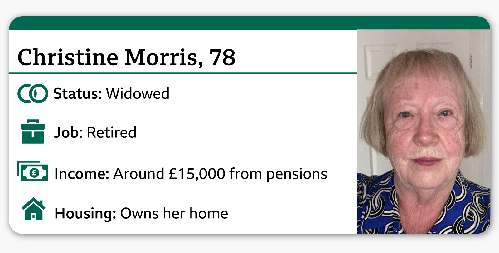 Infocard showing: Christine Morris in Worksop, 78 Status: Widowed Job: Retired Income: Around £15,000 from pensions Housing: Owns her home. The picture on the right shows Christine, with short fair hair, wearing a blue patterned shirt.