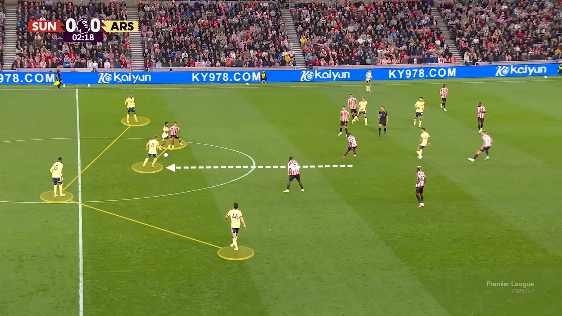 Screen grab showing Arsenal's 3-1-6 shape becoming a 3-2-5 against Sunderland.