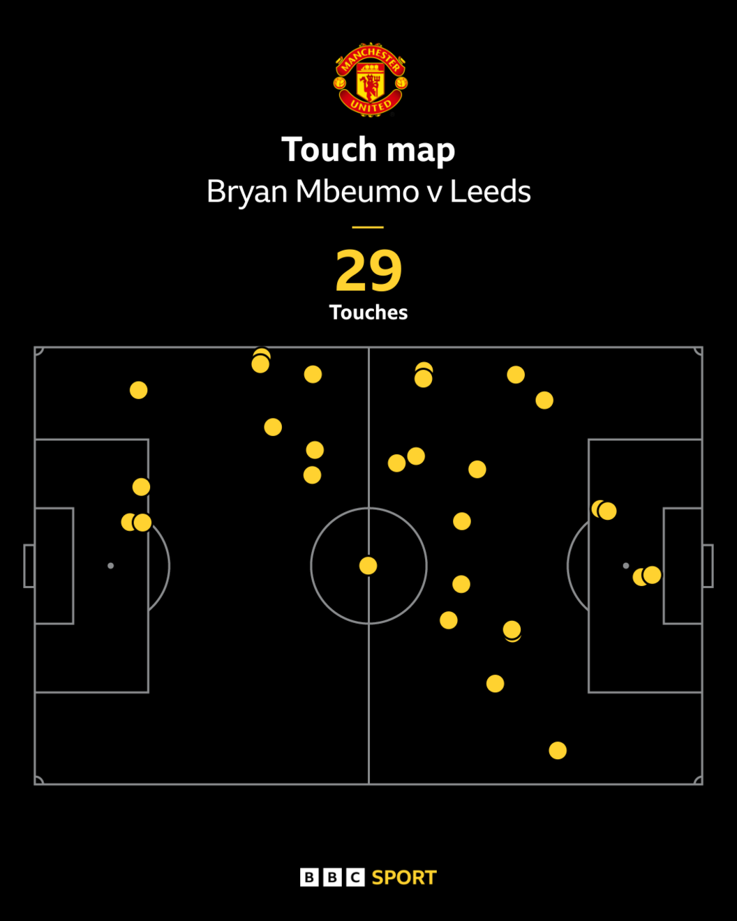 Mbeumo touch map v Leeds
