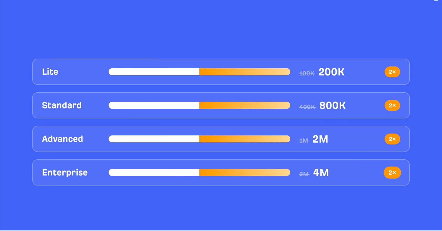 Ahrefs API and MCP limits