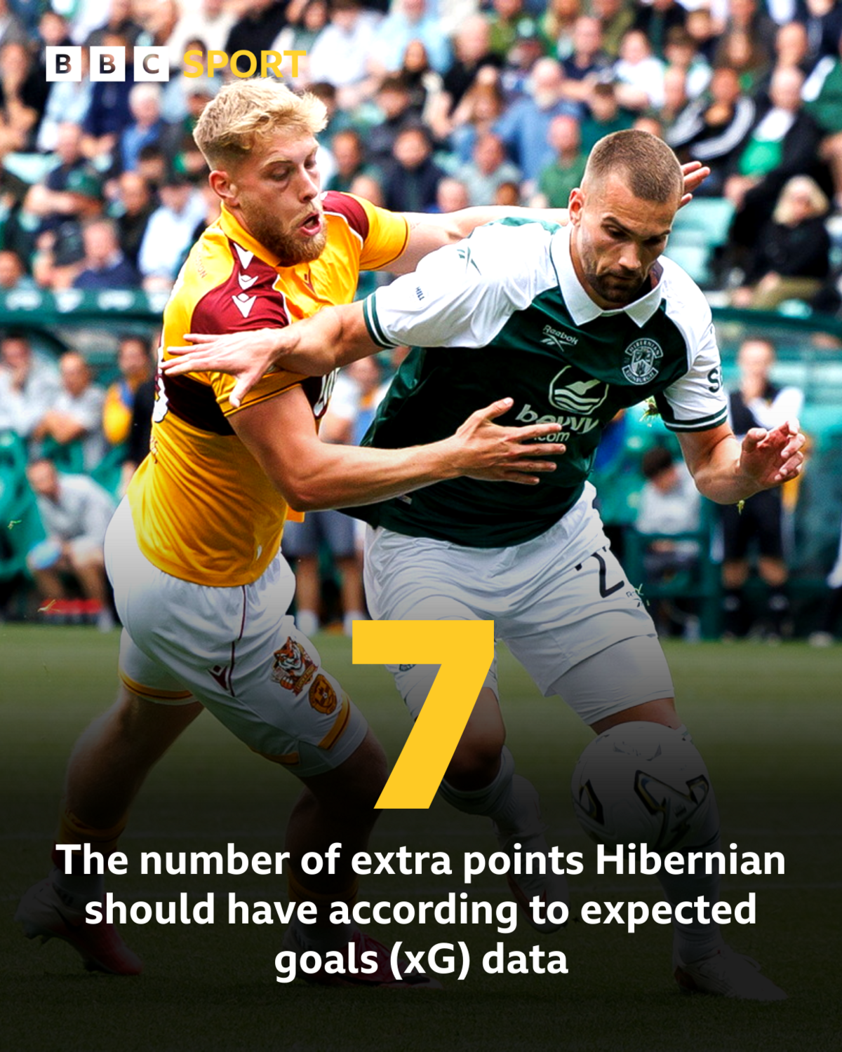 Hibernian’s Ante Suto (R) and Motherwell’s Ewan Wilson in action