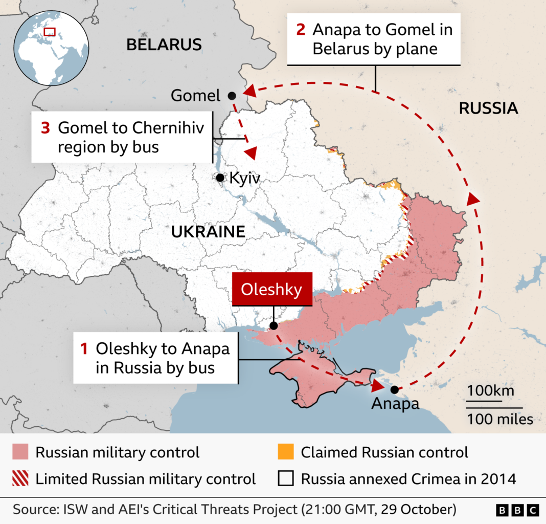 Residents leave devastated Russian-occupied Oleshky as evacuation corridor opens Map of southern Ukraine and western Russia showing the evacuation route being offered to residents of the Russian-occupied town of Oleshky during a ceasefire. Oleshky, in occupied parts of Kherson region, is highlighted within territory shown as under Russian military control. A three-stage route is marked with red arrows and numbered steps: (1) a bus journey from Oleshky south-east through occupied territory and Crimea to Anapa in Russia on the Black Sea coast; (2) a flight from Anapa to Gomel in Belarus; and (3) a bus journey from Gomel into Ukraine's Chernihiv region.