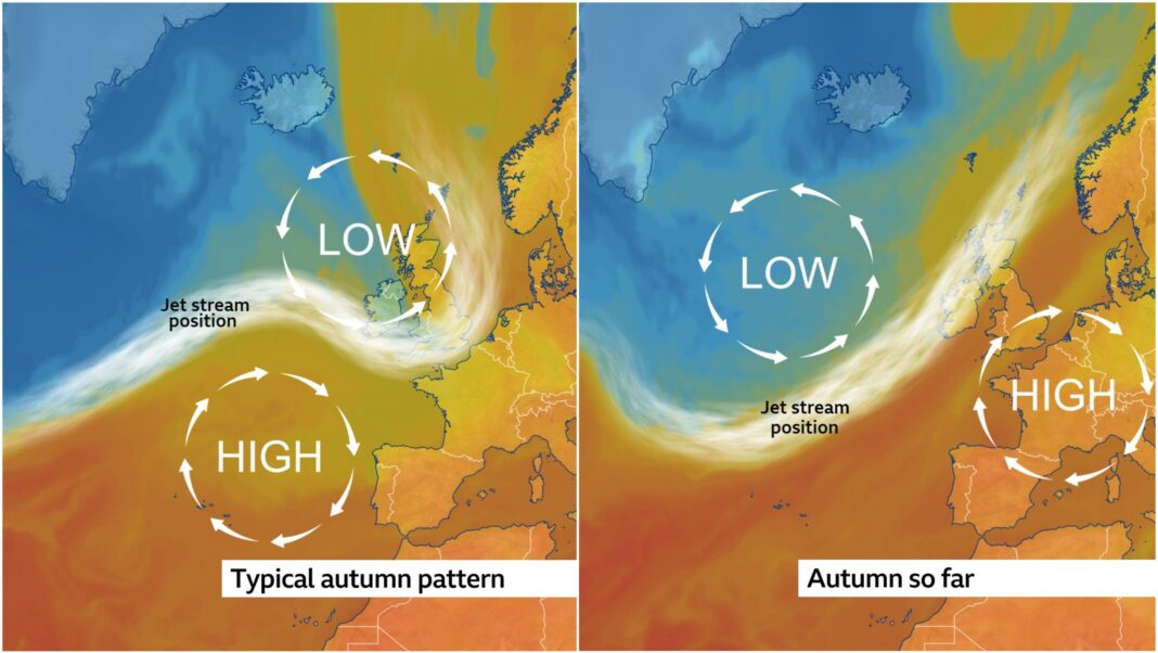 Why hasn’t the UK had any named storms yet? Two maps showing the jet stream pattern in the UK. The first image shows a typical autumn pattern with the jet stream crossing the UK and areas of low pressure over us. The second image shows autumn so far this year, with the jet stream to the north-west of the UK and areas of low pressure over the Atlantic and high pressure over the south-east of the UK.