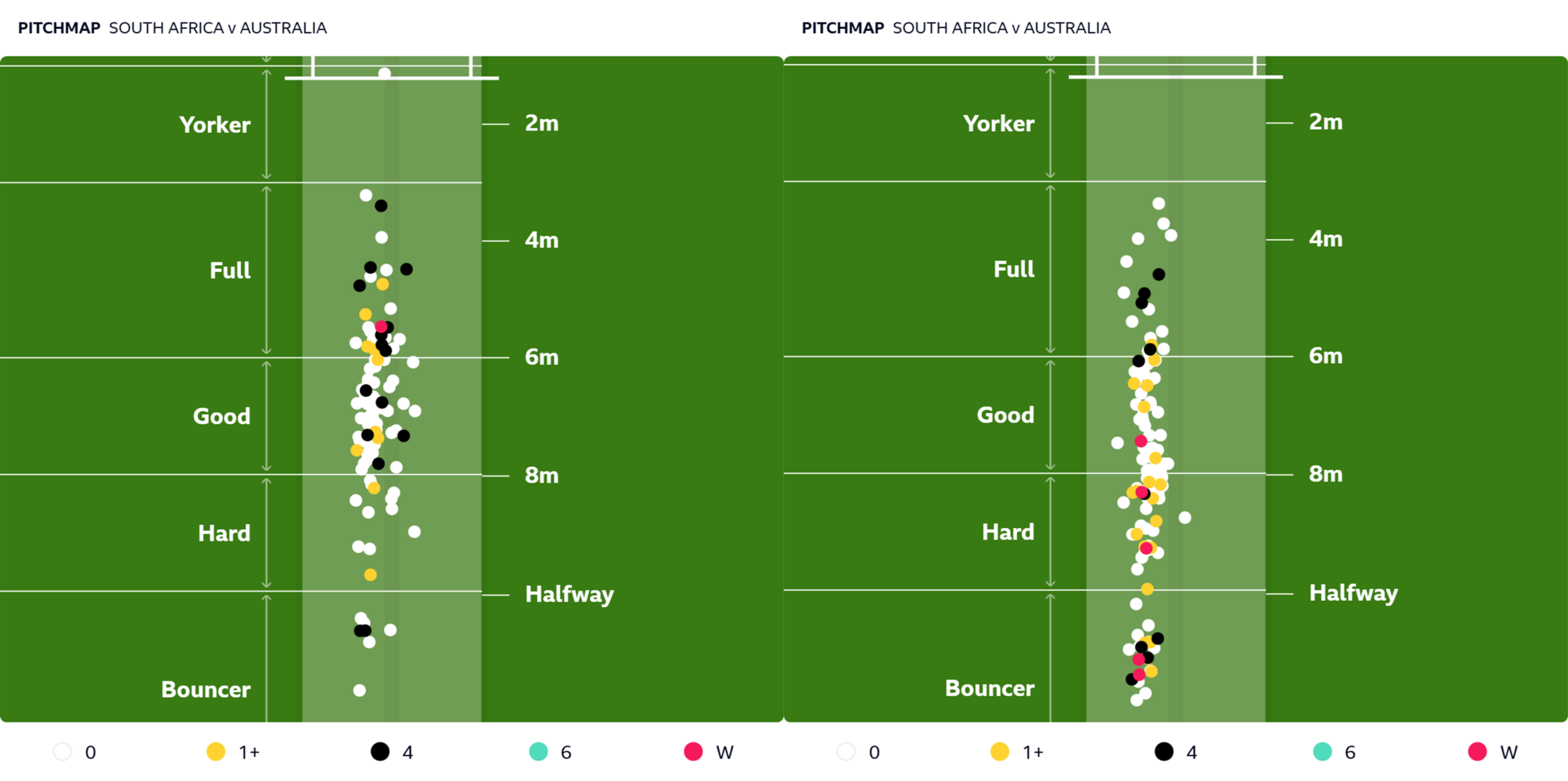Pitch maps showing Australia's lengths in the first 20 overs, compared to the next 40 overs