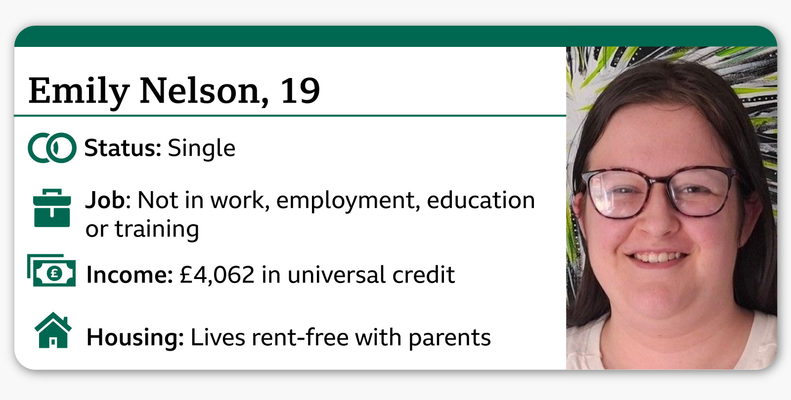 Infocard showing: Emily Nelson, 19 Status: Single Job: Not in work, employment, education or training Income: £4,062 in universal credit Housing: Lives rent free with parents. The picture on the right shows Emily, a young woman with long brown hair and glasses, smiling.