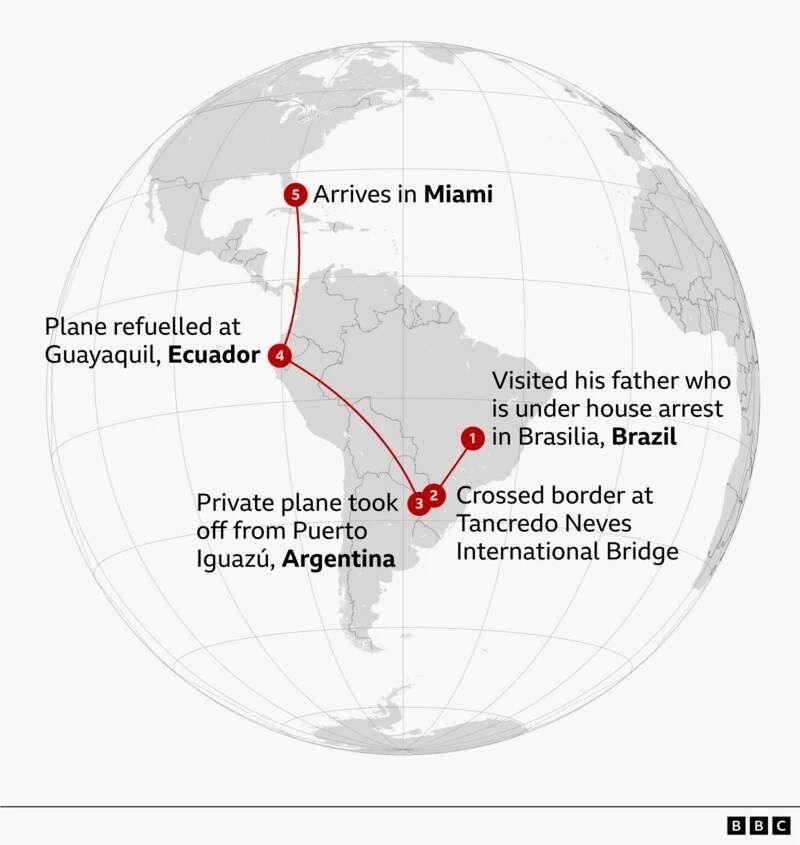 A graphic showing Bolsonaro's travels to Argentina, Ecuador and then Miami