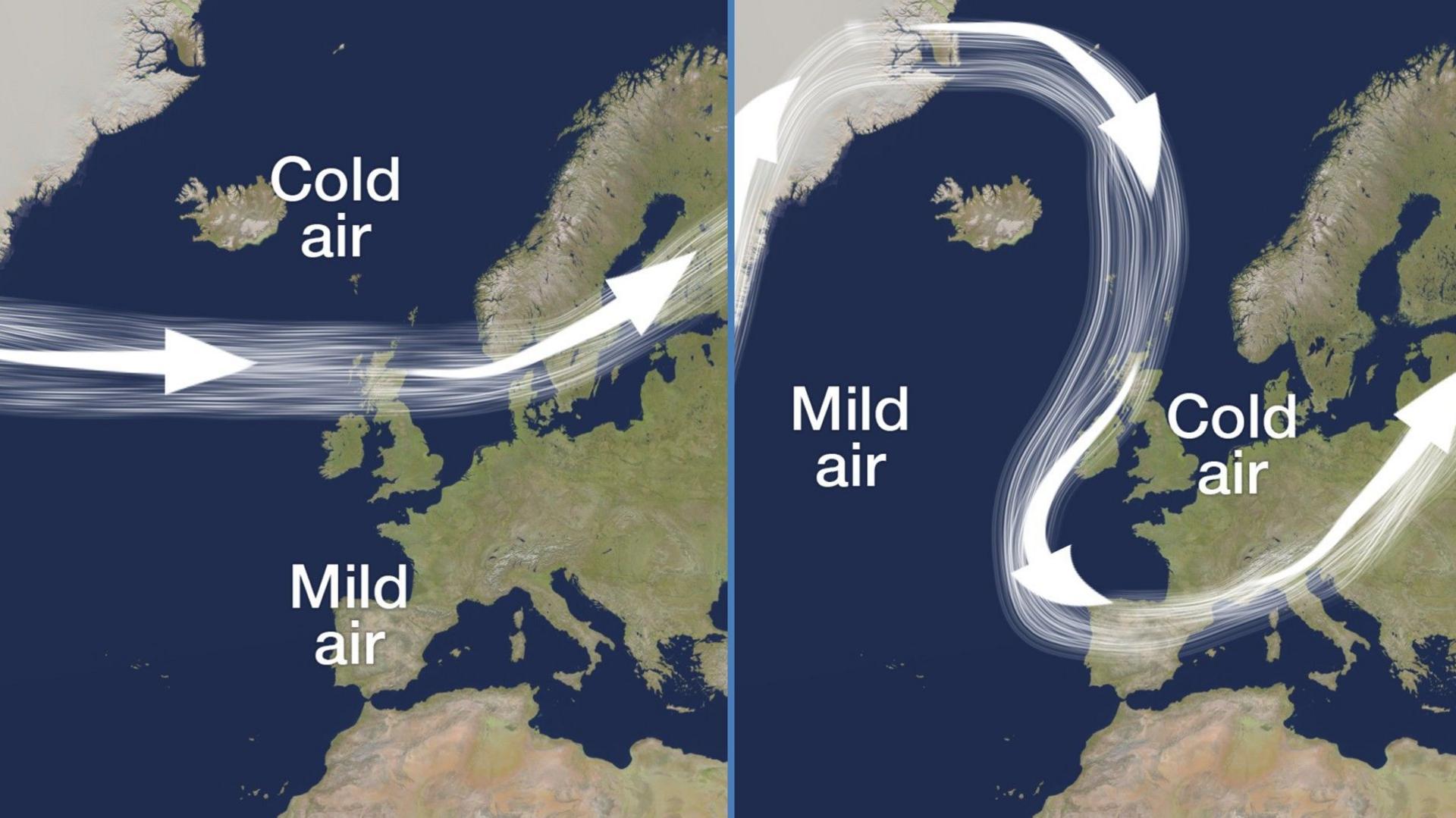 Two schematic charts of the jet stream. In the first it is blowing directly from west to east, with cold air to the north of the UK and mild air to the south. In the second the jet stream is meandering northwards and southwards, allowing cold air to affect parts of the UK