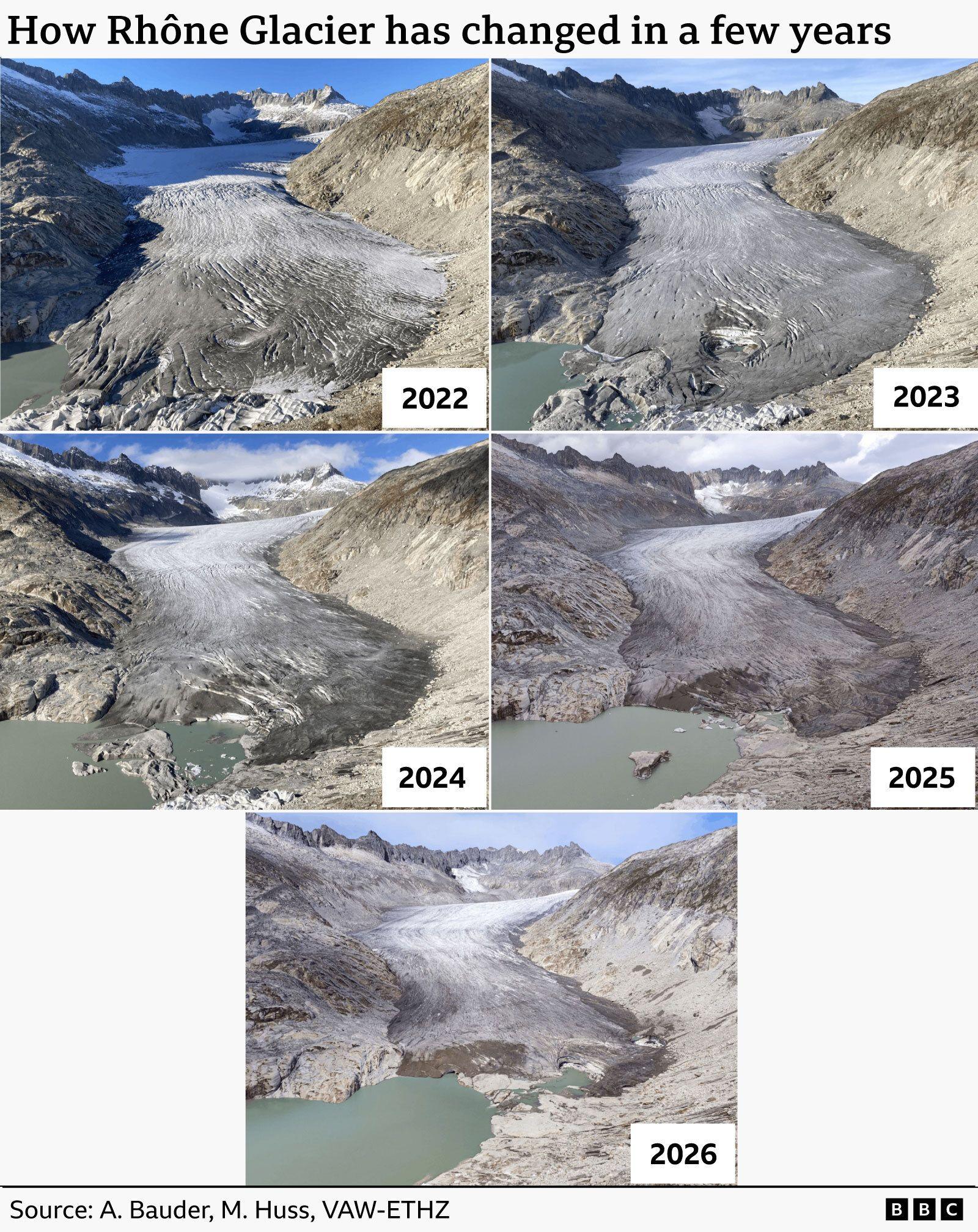 Five images of Rhône Glacier, in each year from 2022 to 2026. The glacier flows from top to bottom of the image, with steep valley walls on either side. The glacier has noticeably retreated and thinned over this period. A lake covers where ice used to be.