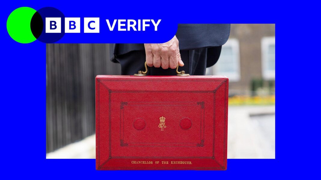 A close up of the Budget red box that states 
