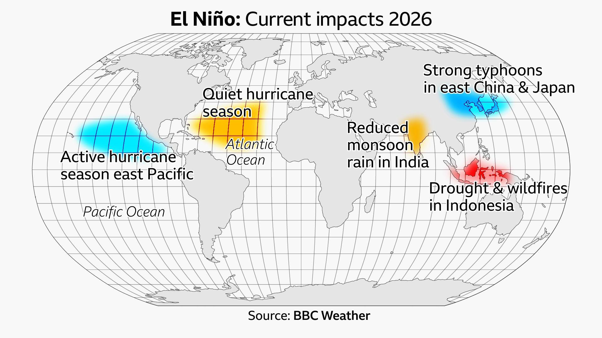 Compressed map of globe showing regions affected by El Niño including Active hurricane season in the east Pacific, Quiet hurricane season in the Atlantic, Reduced monsoon rain in India, Strong typhoons in east China and Japan and droughts and wildfires in Indonesia.