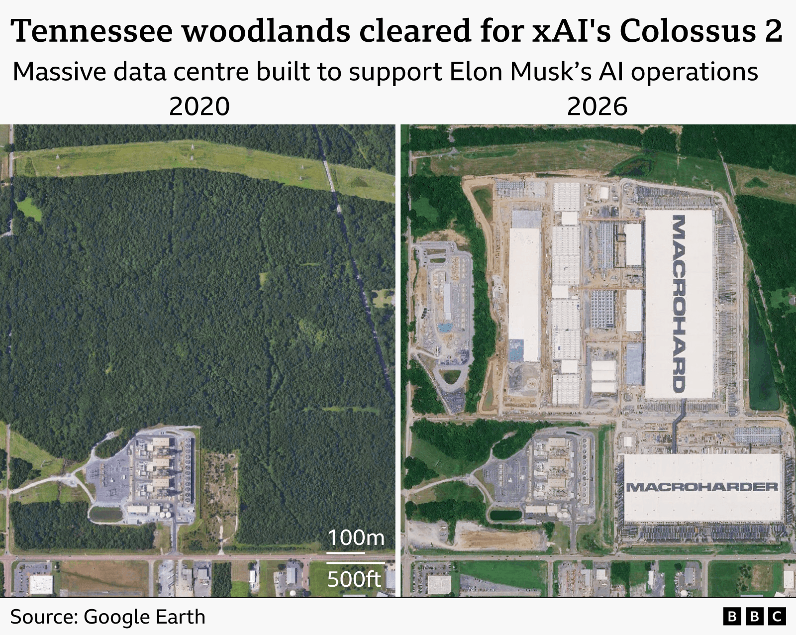 Side-by-side satellite images show woodland in Tennessee in 2020 and the same site in 2026 after large-scale development for SpaceXAI’s Colossus 2 data centre. The 2020 image shows dense forest surrounding a small industrial facility. The 2026 image shows most of the woodland cleared and replaced by a vast industrial complex with multiple large buildings labelled "MACROHARD" and "MACROHARDER". 