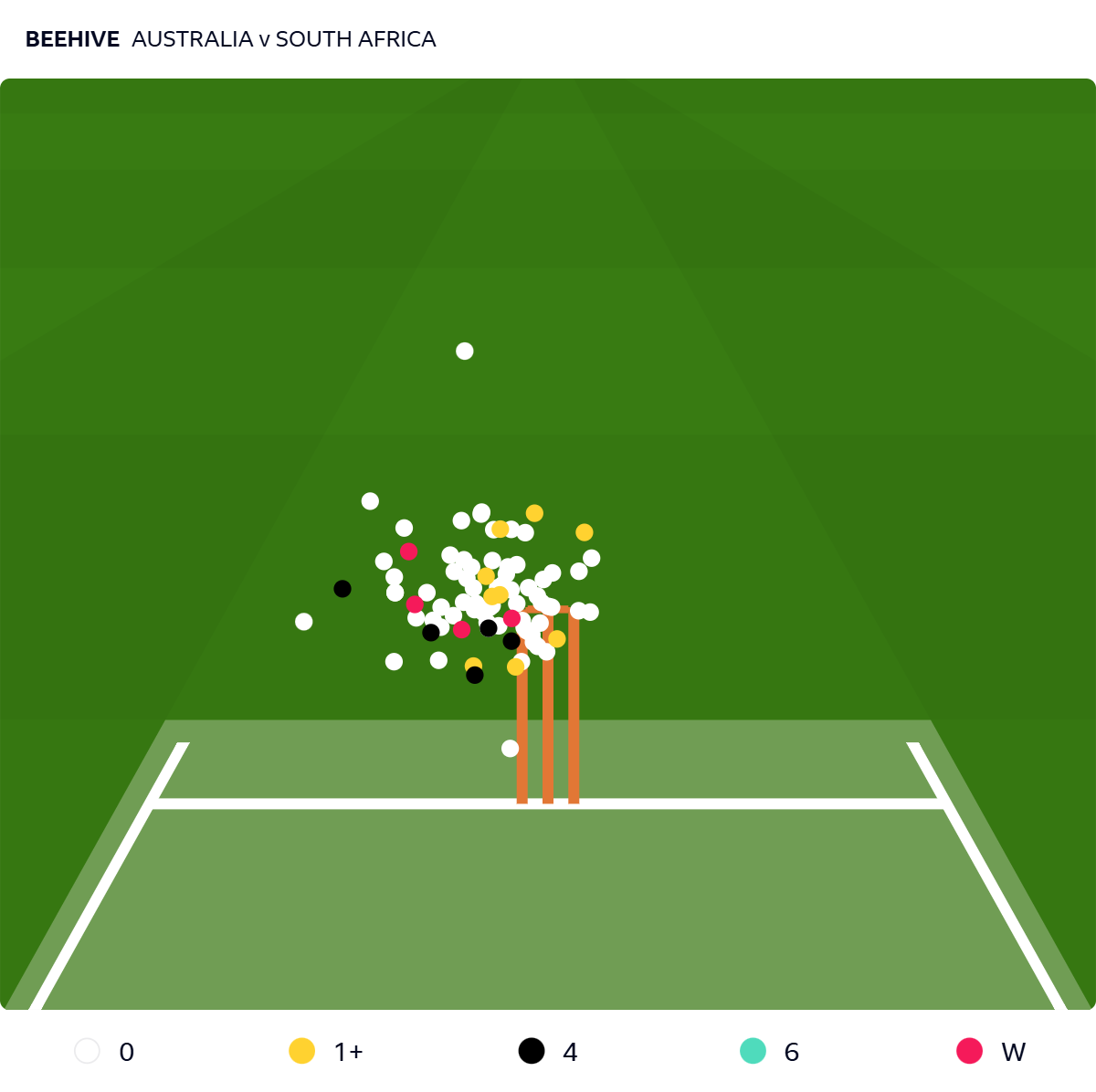Beehive of Scott Boland's deliveries in first innings of second Test