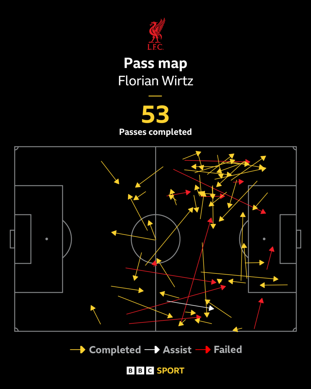 Florian Wirtz pass map against Brentford