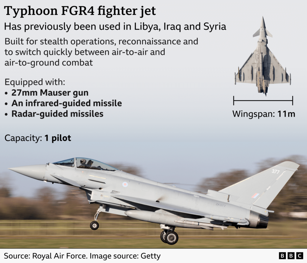 UK to deploy jets to defend Saudi Arabia from Houthi attacks Infographic titled “Typhoon FGR4 fighter jet,” showing details about the aircraft’s features and specifications. The text explains that the jet has been used in Libya, Iraq and Syria, and is designed for stealth operations, reconnaissance and rapid switching between air‑to‑air and air‑to‑ground combat. It lists equipment including a 27mm Mauser gun, an infrared‑guided missile and radar‑guided missiles and notes a capacity of one pilot. A diagram shows the jet from above with a labelled wingspan of 11 metres. At the bottom, there is a photo of a Typhoon FGR4 taxiing on a runway with its landing gear down and background trees blurred. The source is credited to the Royal Air Force, with the image from Getty