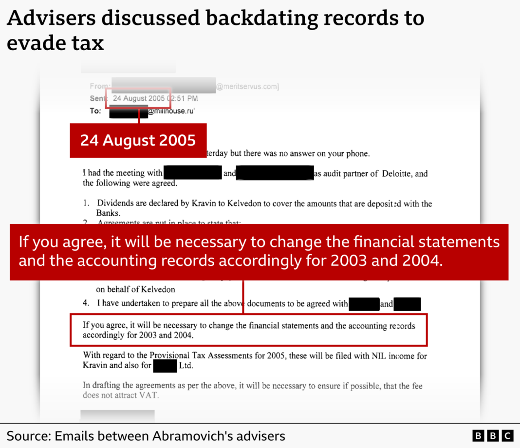 Deloitte helped in falsifying documents to evade tax on Abramovich’s wealth A graphic titled "advisers discussed backdating records to evade tax", which shows an email with names redacted, dated 24 August 2005, with a highlighted extract. It reads: “If you agree, it will be necessary to change the financial statements and the accounting records accordingly for 2003 and 2004.”