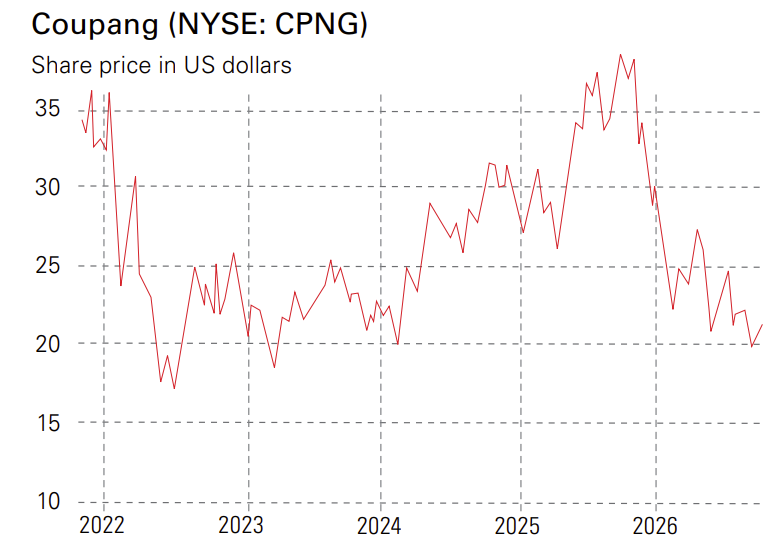 Coupang (NYSE: CPNG)