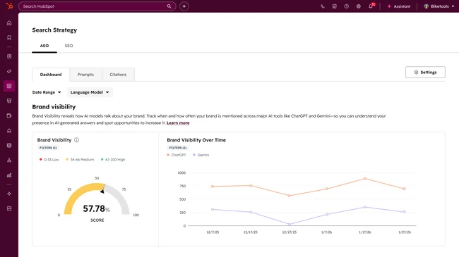 HubSpot's AEO dashboard