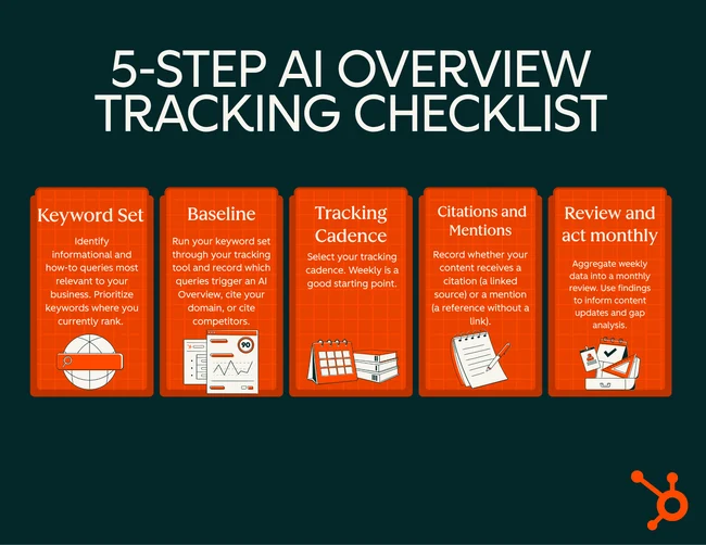 Tracking AI Overviews: What the data actually shows Graphic displaying the 5 step AI Overview Tracking Checklist.