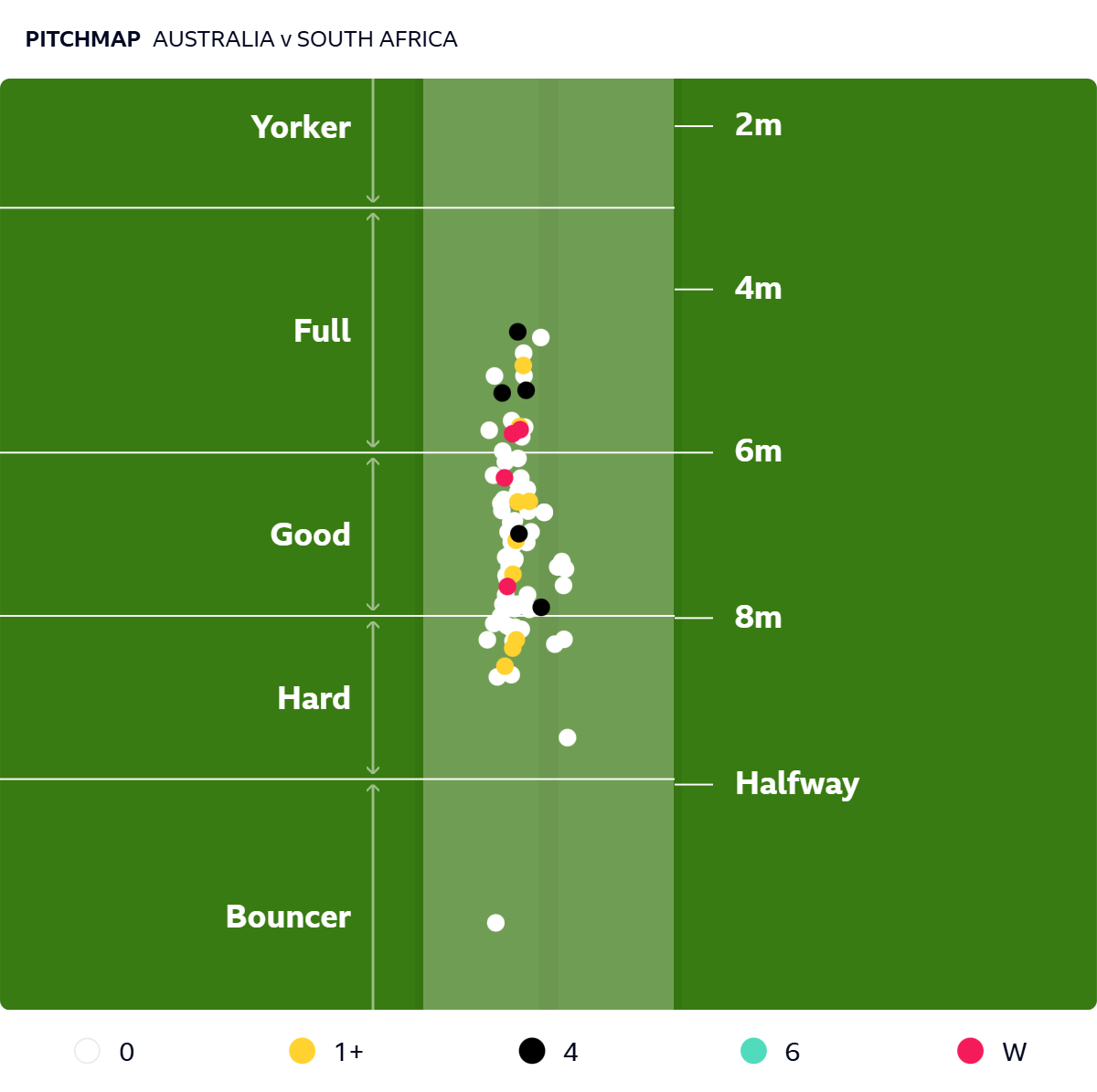 Pitch map of Scott Boland's deliveries in first innings