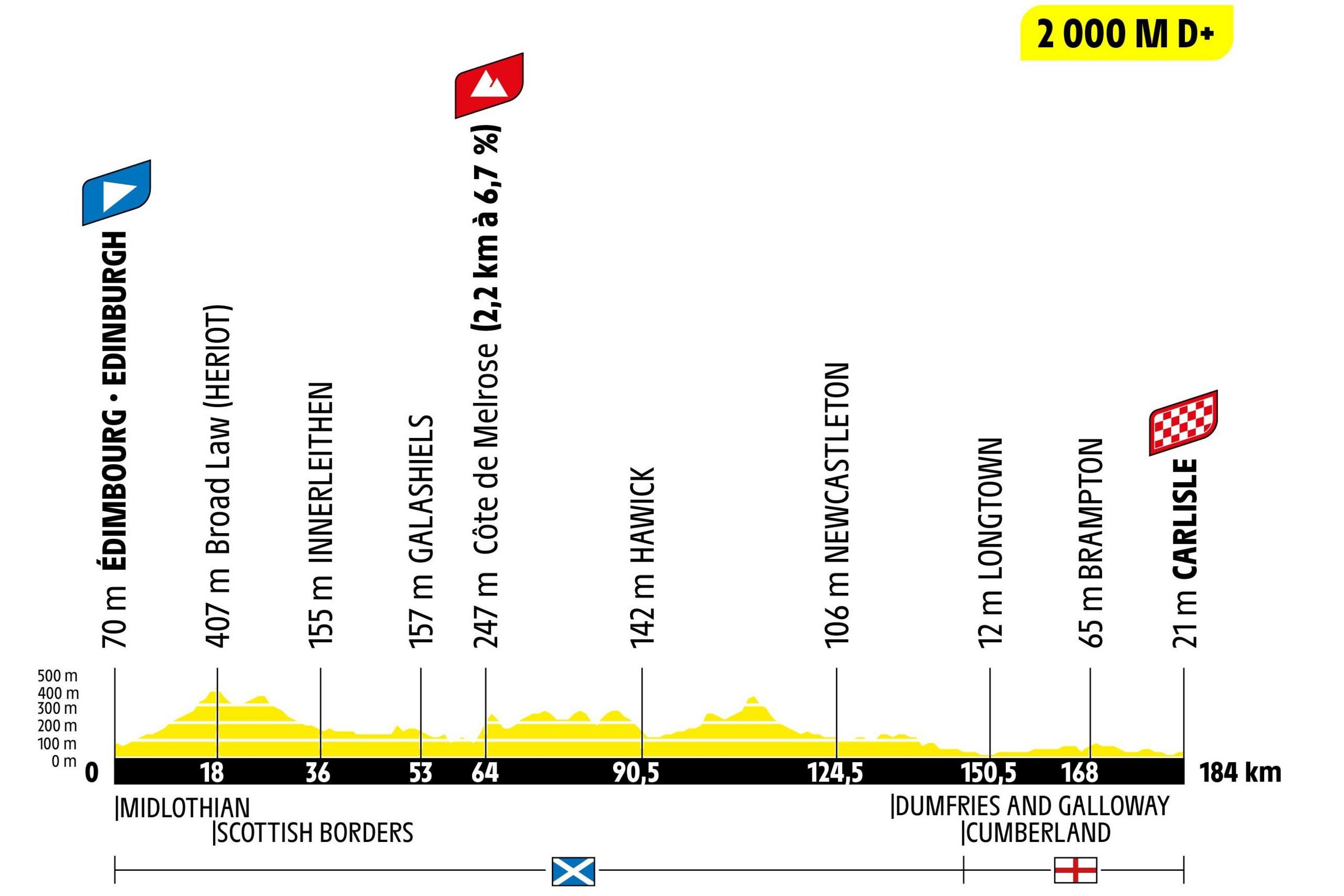 Tour de France stage one profile
