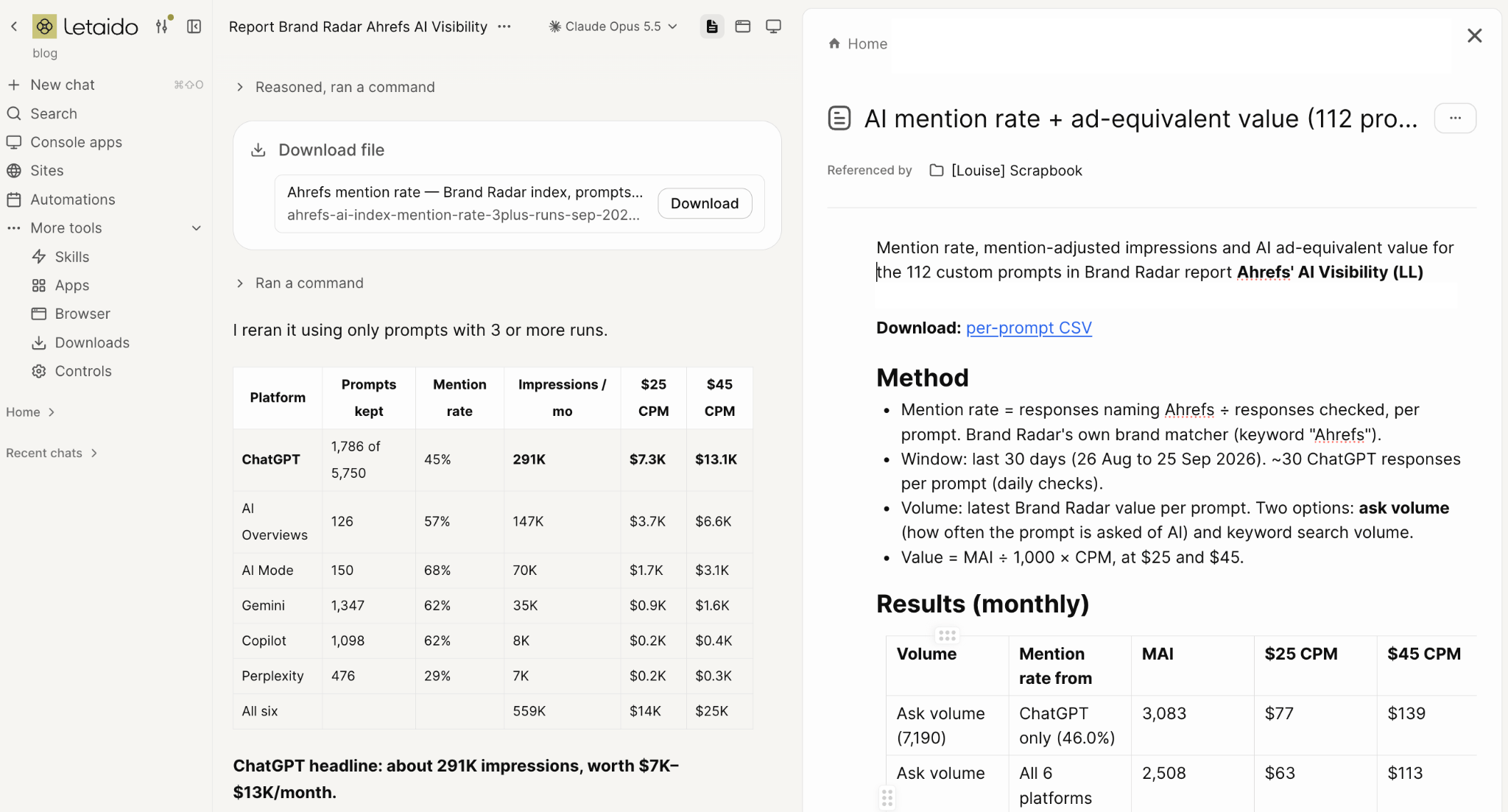 Letaido chat calculating Ahrefs' mention rate and ad-equivalent value from Brand Radar data, with a table by AI platform showing prompts kept, mention rate, monthly impressions and value at $25 and $45 CPM, headlined by about 291K ChatGPT impressions worth $7K to $13K a month