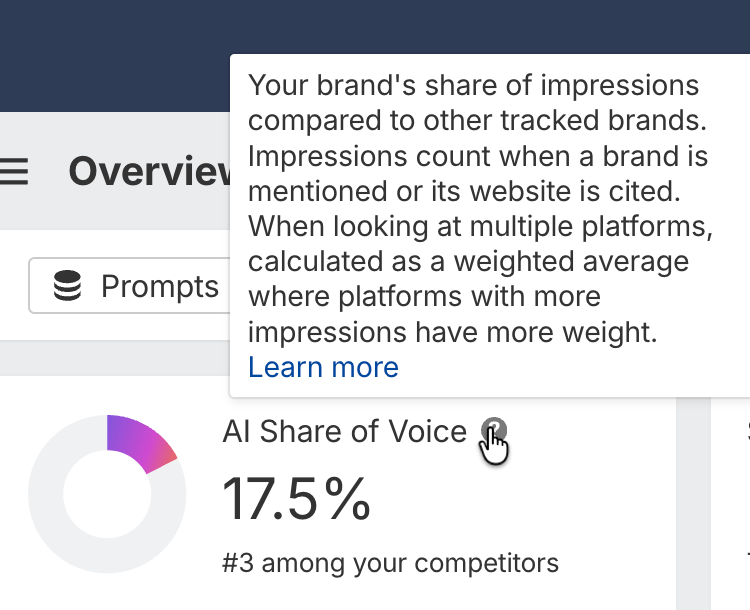 Tooltip in Brand Radar explaining that AI Share of Voice is your brand's share of impressions compared with other tracked brands, weighted by platform impressions.