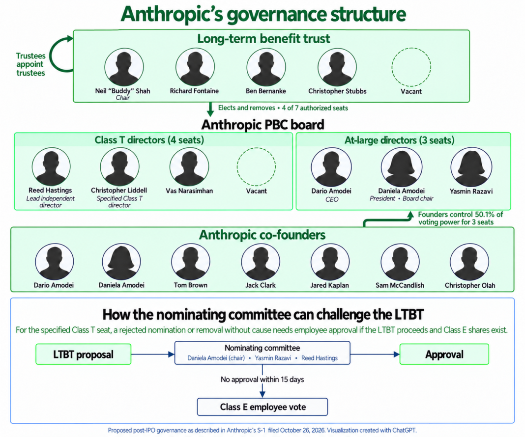 Anthropic governance v13